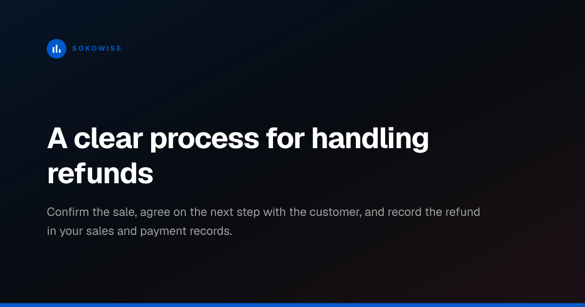 A clear process for handling refunds